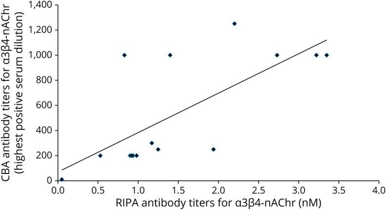 https://cdn.ncbi.nlm.nih.gov/pmc/blobs/4891/8969289/d10509a3e956/NEURIMMINFL2021039471f3.jpg