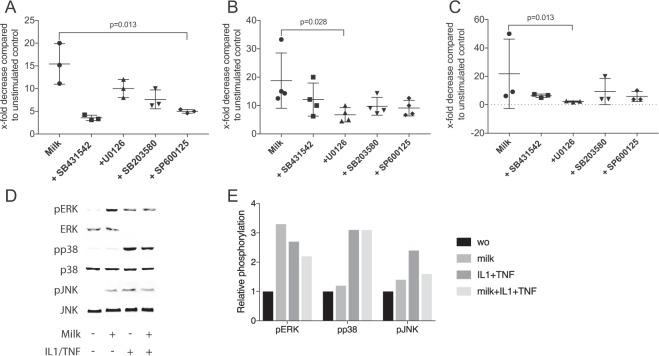 https://cdn.ncbi.nlm.nih.gov/pmc/blobs/4896/7125221/50d698f731b7/41598_2020_62390_Fig5_HTML.jpg