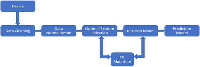 https://cdn.ncbi.nlm.nih.gov/pmc/blobs/4897/11157603/525ae8b500b6/peerj-cs-10-2016-g001.jpg