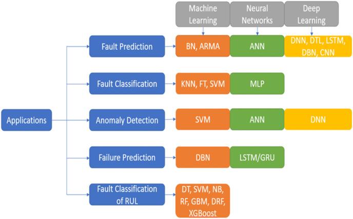 https://cdn.ncbi.nlm.nih.gov/pmc/blobs/4897/11157603/56e2d5d1df06/peerj-cs-10-2016-g003.jpg