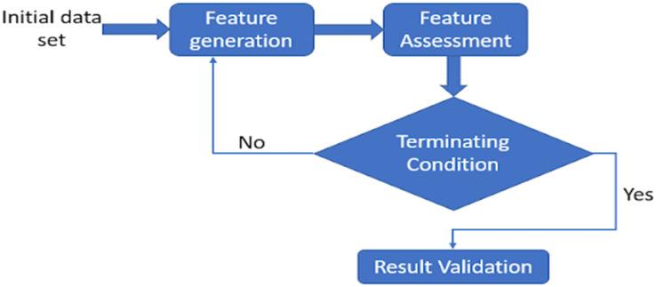https://cdn.ncbi.nlm.nih.gov/pmc/blobs/4897/11157603/7186f478dcf8/peerj-cs-10-2016-g002.jpg
