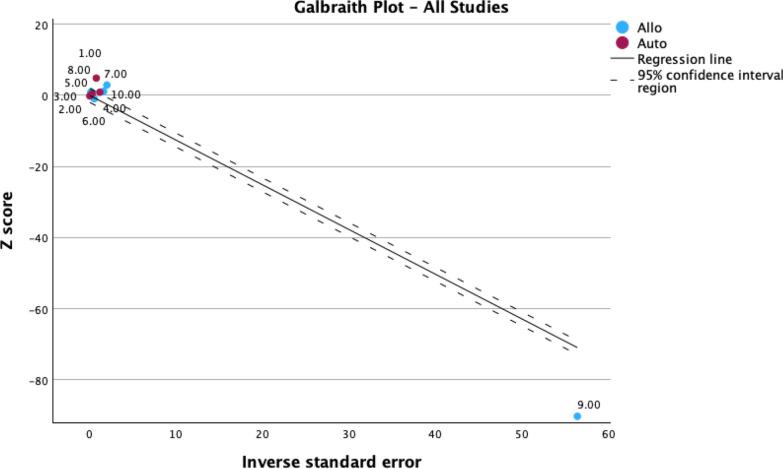 https://cdn.ncbi.nlm.nih.gov/pmc/blobs/4899/11993956/182414e15b74/13287_2025_4209_Fig7_HTML.jpg