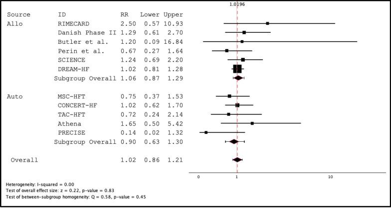 https://cdn.ncbi.nlm.nih.gov/pmc/blobs/4899/11993956/32bb8846e60f/13287_2025_4209_Fig4_HTML.jpg
