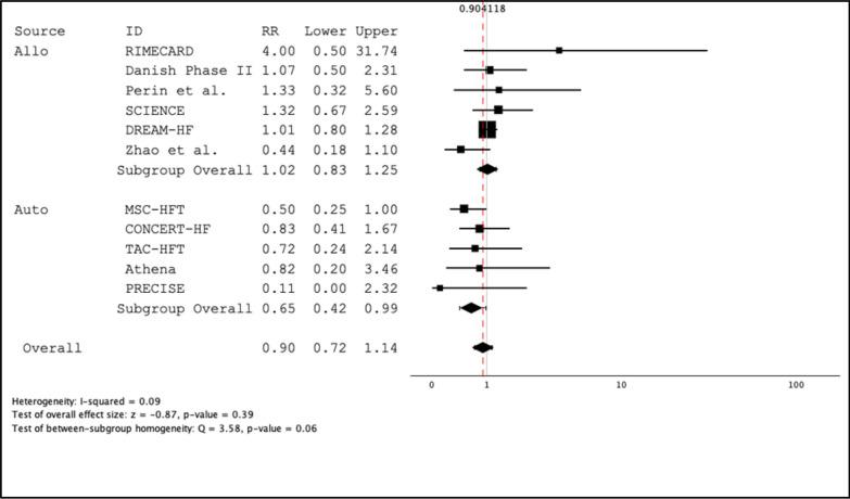 https://cdn.ncbi.nlm.nih.gov/pmc/blobs/4899/11993956/5ab298c351ad/13287_2025_4209_Fig3_HTML.jpg