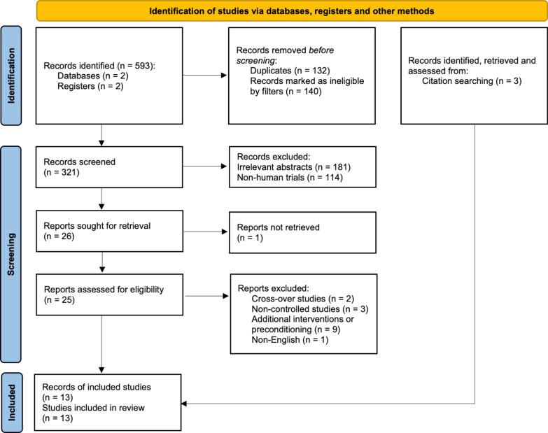 https://cdn.ncbi.nlm.nih.gov/pmc/blobs/4899/11993956/c1f39fb54d1b/13287_2025_4209_Fig1_HTML.jpg