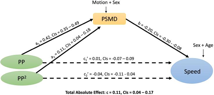 https://cdn.ncbi.nlm.nih.gov/pmc/blobs/489a/12366739/e71bf1c654c2/hyp-82-1480-g002.jpg