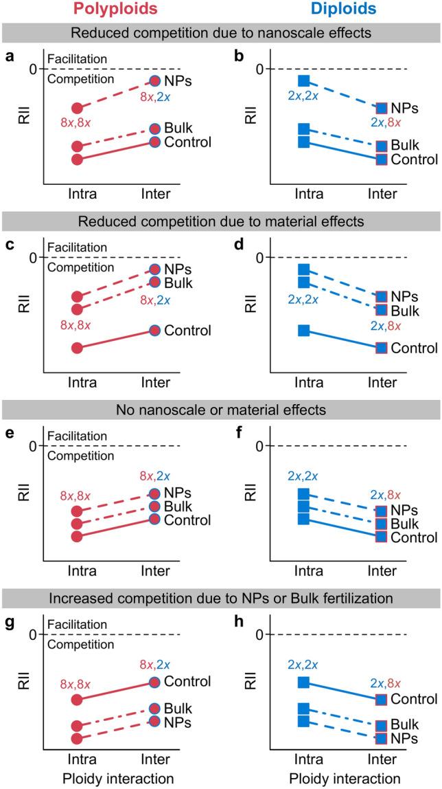 https://cdn.ncbi.nlm.nih.gov/pmc/blobs/489b/12000595/f69807281a35/41598_2025_96646_Fig1_HTML.jpg