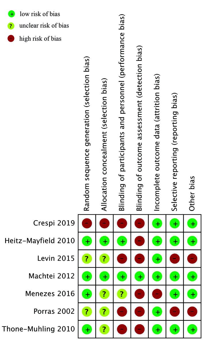 https://cdn.ncbi.nlm.nih.gov/pmc/blobs/489b/7473444/0438ad7bd341/medoral-25-e608-g003.jpg