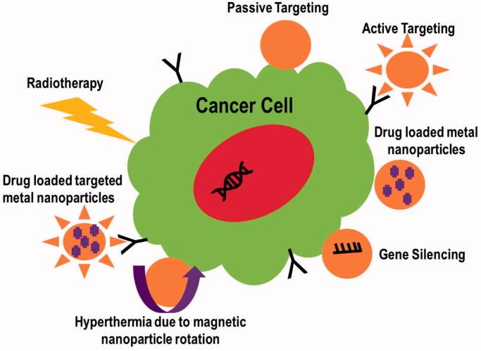 https://cdn.ncbi.nlm.nih.gov/pmc/blobs/489b/8890514/7ce6ad6a1b78/IDRD_A_2039804_F0005_C.jpg
