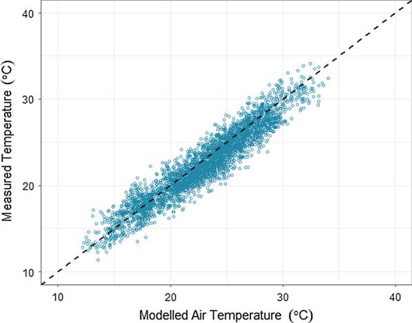 https://cdn.ncbi.nlm.nih.gov/pmc/blobs/489c/7574501/b2c27ba68b27/13071_2020_4398_Fig3_HTML.jpg