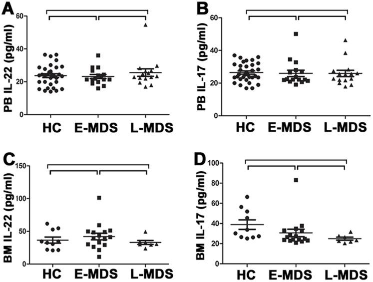 https://cdn.ncbi.nlm.nih.gov/pmc/blobs/48a0/3517399/bed52e525a73/pone.0051339.g003.jpg