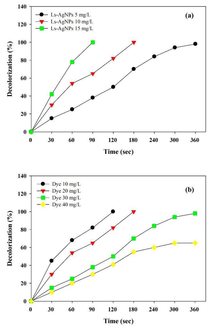 https://cdn.ncbi.nlm.nih.gov/pmc/blobs/48a6/8838823/80fc51e3f6f3/polymers-14-00648-g008.jpg