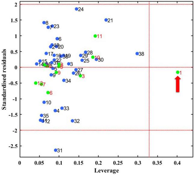 https://cdn.ncbi.nlm.nih.gov/pmc/blobs/48a7/11639718/a11d50415969/41598_2024_63708_Fig4_HTML.jpg