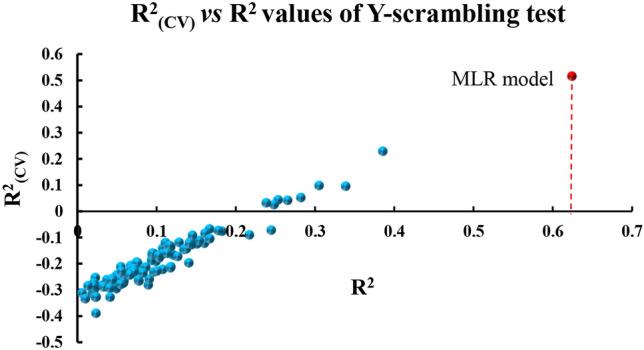 https://cdn.ncbi.nlm.nih.gov/pmc/blobs/48a7/11639718/cc161d7be5d4/41598_2024_63708_Fig3_HTML.jpg