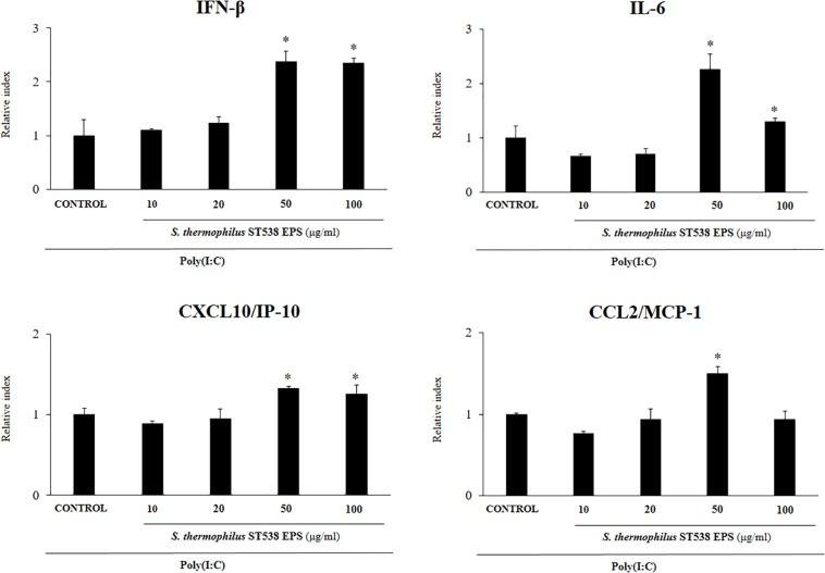 https://cdn.ncbi.nlm.nih.gov/pmc/blobs/48a7/7248278/bea6eed4deb7/fmicb-11-00894-g006.jpg