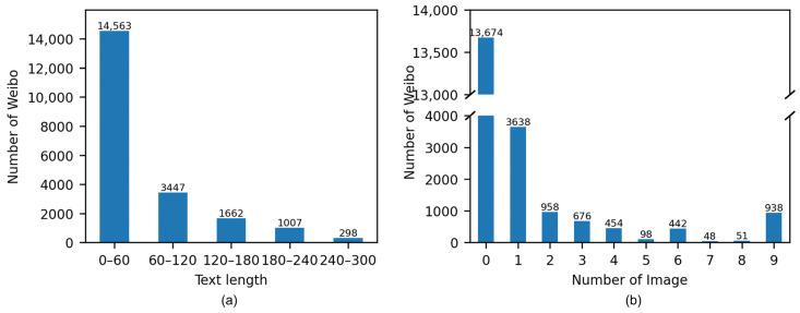 https://cdn.ncbi.nlm.nih.gov/pmc/blobs/48a8/11436099/e9b49f98155c/sensors-24-05889-g004.jpg