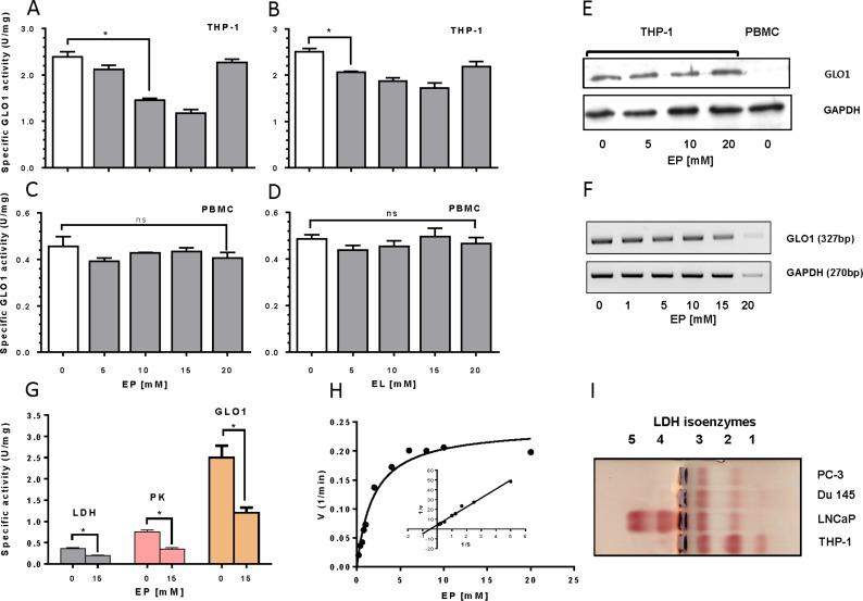 https://cdn.ncbi.nlm.nih.gov/pmc/blobs/48a9/5006986/9ea0acfd0ced/pone.0161571.g003.jpg