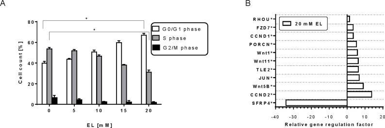 https://cdn.ncbi.nlm.nih.gov/pmc/blobs/48a9/5006986/d675b493f951/pone.0161571.g005.jpg