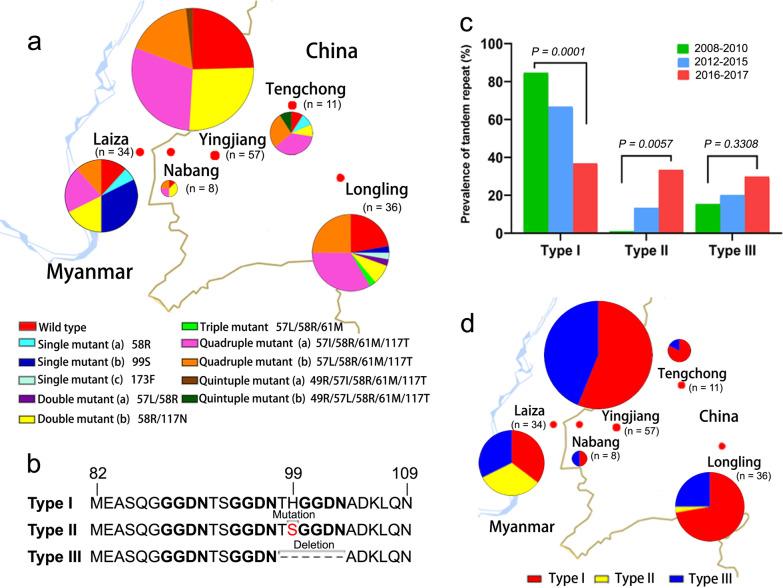 https://cdn.ncbi.nlm.nih.gov/pmc/blobs/48a9/9036727/7942929cb5fa/40249_2022_964_Fig1_HTML.jpg