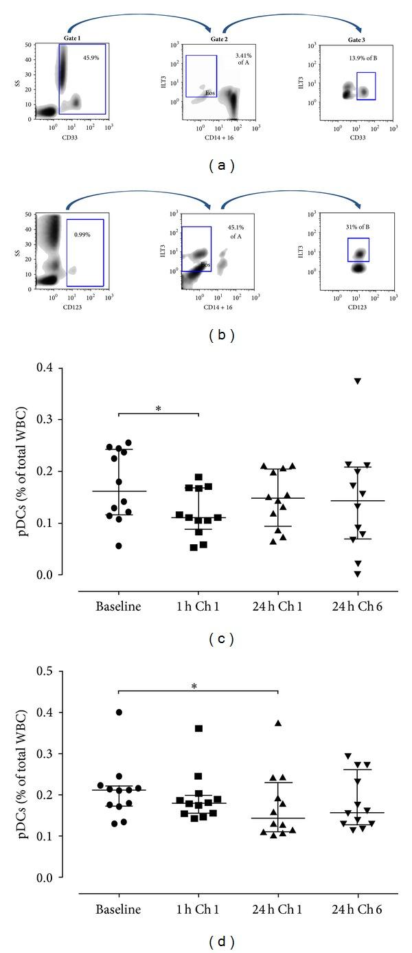 https://cdn.ncbi.nlm.nih.gov/pmc/blobs/48aa/4022198/897837ff3abe/BMRI2014-231036.003.jpg
