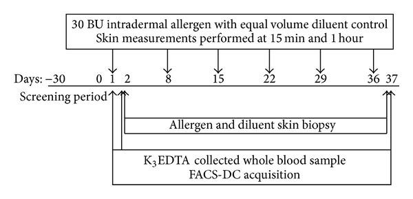 https://cdn.ncbi.nlm.nih.gov/pmc/blobs/48aa/4022198/b507f6cc5e19/BMRI2014-231036.001.jpg