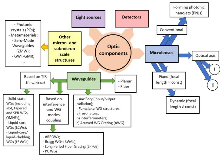https://cdn.ncbi.nlm.nih.gov/pmc/blobs/48aa/8868674/d519a6887701/biomedicines-10-00207-g009.jpg