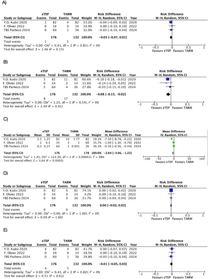 https://cdn.ncbi.nlm.nih.gov/pmc/blobs/48ad/12270933/eefbc4e5b206/jaws-04-14723-g006.jpg