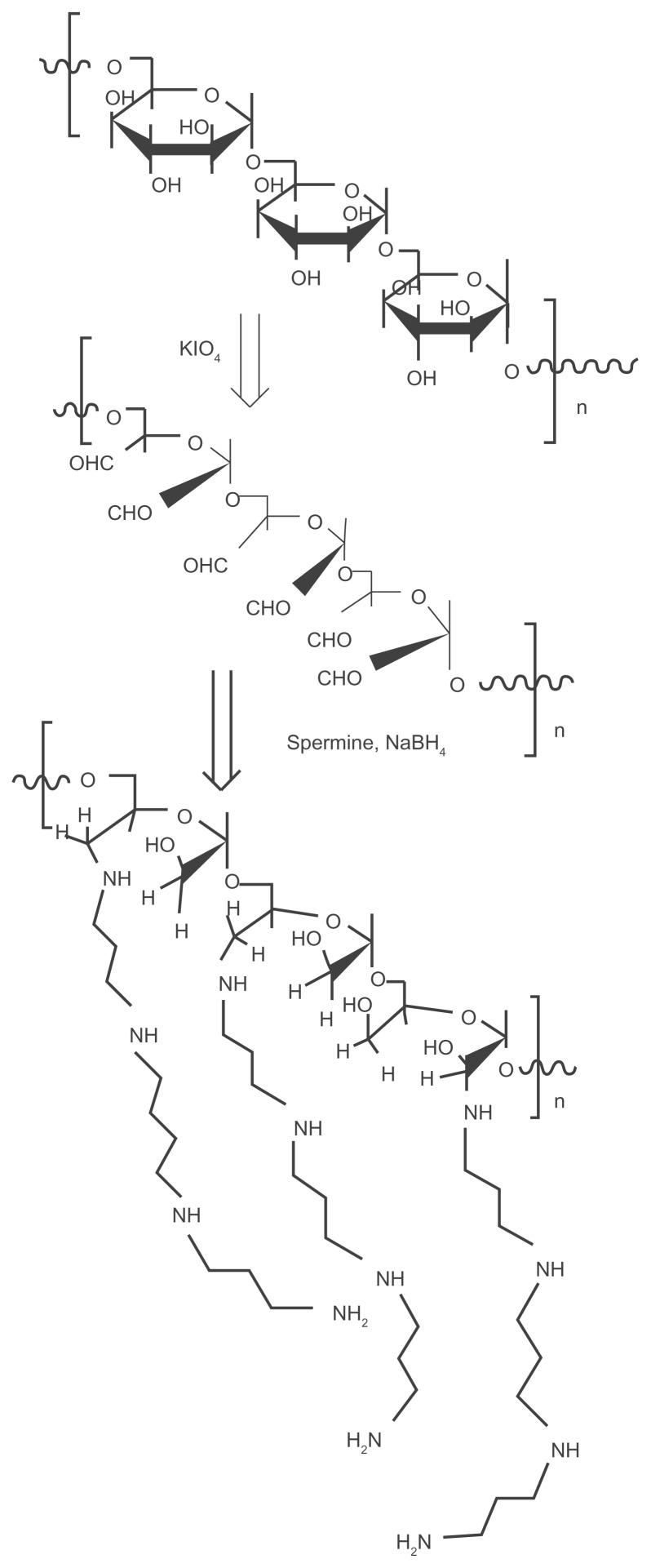 https://cdn.ncbi.nlm.nih.gov/pmc/blobs/48ae/3310408/3f169c9ea189/ijn-7-1297f1.jpg