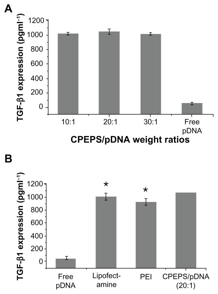 https://cdn.ncbi.nlm.nih.gov/pmc/blobs/48ae/3310408/c70ec15d61b7/ijn-7-1297f10.jpg