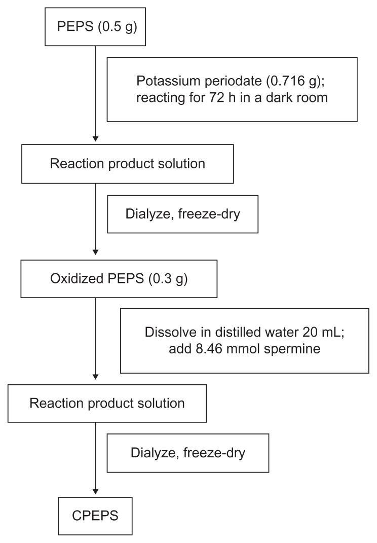 https://cdn.ncbi.nlm.nih.gov/pmc/blobs/48ae/3310408/e69ffa6b009a/ijn-7-1297f3.jpg