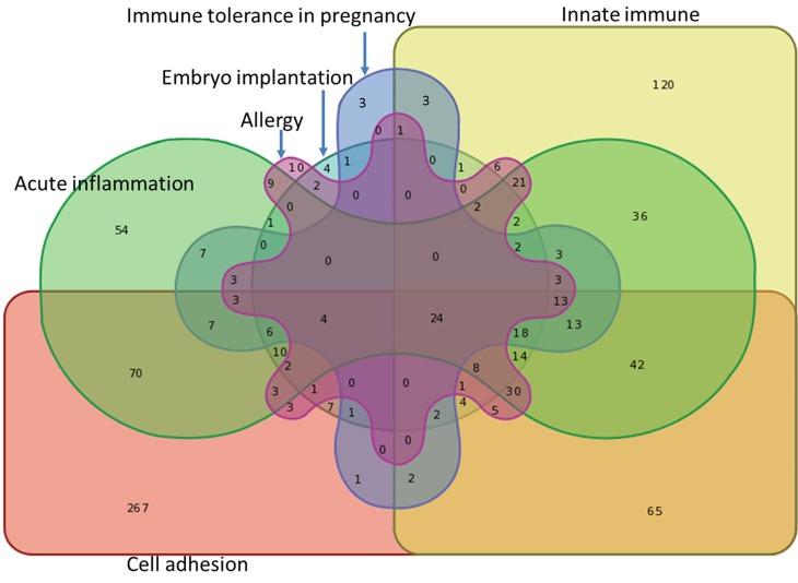 https://cdn.ncbi.nlm.nih.gov/pmc/blobs/48ae/6728075/3c4e9f722c1e/pone.0222081.g004.jpg