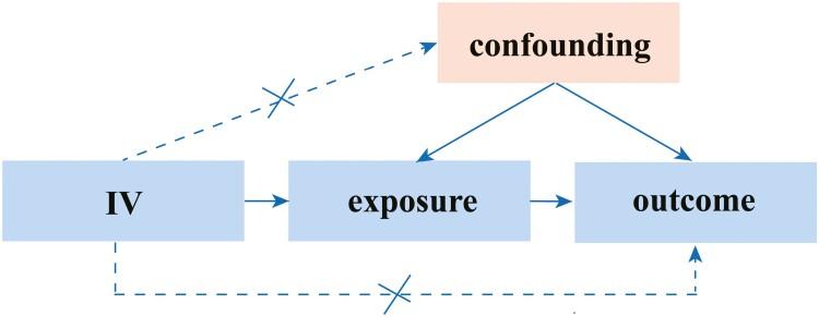 https://cdn.ncbi.nlm.nih.gov/pmc/blobs/48af/11291616/a134ba4358ca/izad188_fig1.jpg