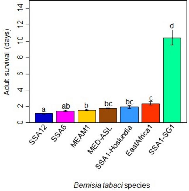 https://cdn.ncbi.nlm.nih.gov/pmc/blobs/48b0/12062101/d0faa4c5e63a/10340_2024_1832_Fig6_HTML.jpg