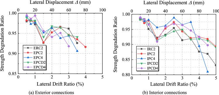 https://cdn.ncbi.nlm.nih.gov/pmc/blobs/48b2/10067826/e7a5cd177520/41598_2023_32447_Fig16_HTML.jpg