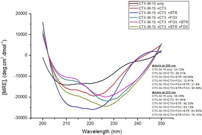 https://cdn.ncbi.nlm.nih.gov/pmc/blobs/48b2/5156679/550cade79ab1/fmicb-07-02007-g0003.jpg