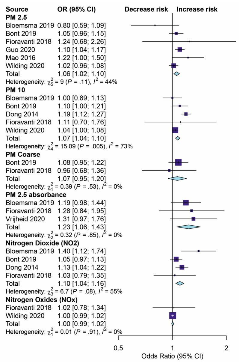 https://cdn.ncbi.nlm.nih.gov/pmc/blobs/48b2/8146513/7df836bbff85/children-08-00327-g002.jpg