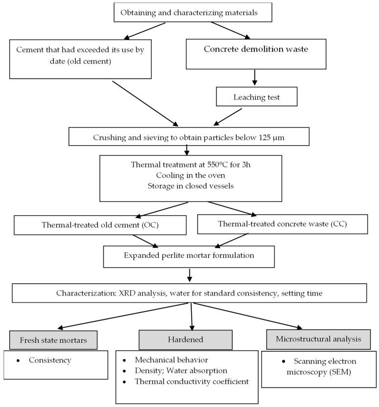 https://cdn.ncbi.nlm.nih.gov/pmc/blobs/48b4/11278091/636551a6fdb2/materials-17-03412-g001.jpg