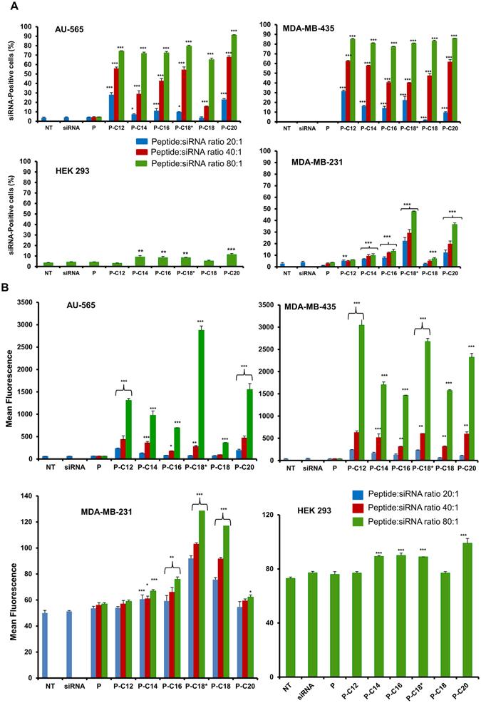 https://cdn.ncbi.nlm.nih.gov/pmc/blobs/48b5/5522445/e174a14741e7/41598_2017_6381_Fig6_HTML.jpg