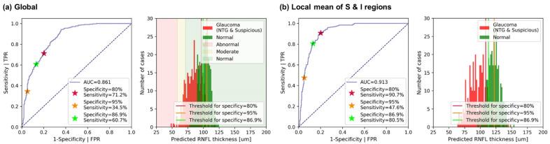 https://cdn.ncbi.nlm.nih.gov/pmc/blobs/48b5/9689347/2c5048d0a165/diagnostics-12-02894-g007.jpg