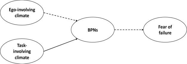 https://cdn.ncbi.nlm.nih.gov/pmc/blobs/48b6/10203827/f15d7d16d314/JHK-87-162449-g002.jpg