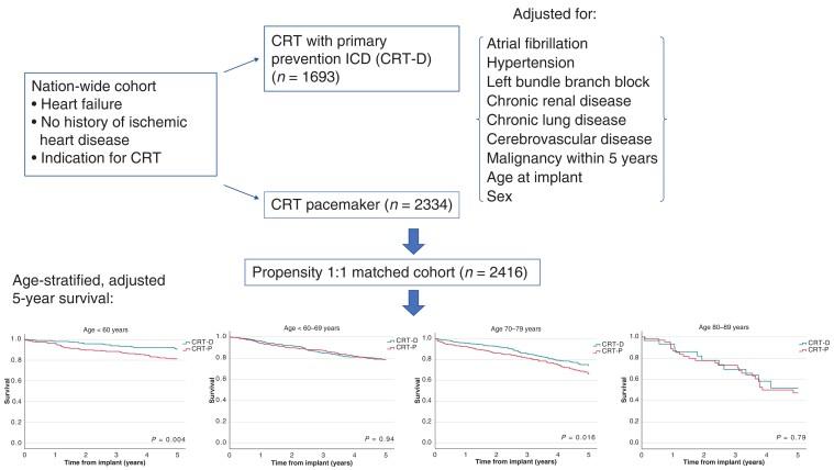 https://cdn.ncbi.nlm.nih.gov/pmc/blobs/48b8/10368447/63993ef8e285/euad187_ga1.jpg