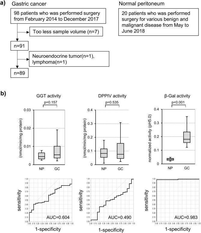 https://cdn.ncbi.nlm.nih.gov/pmc/blobs/48bc/8139979/799cb0c9aca2/41598_2021_88982_Fig1_HTML.jpg