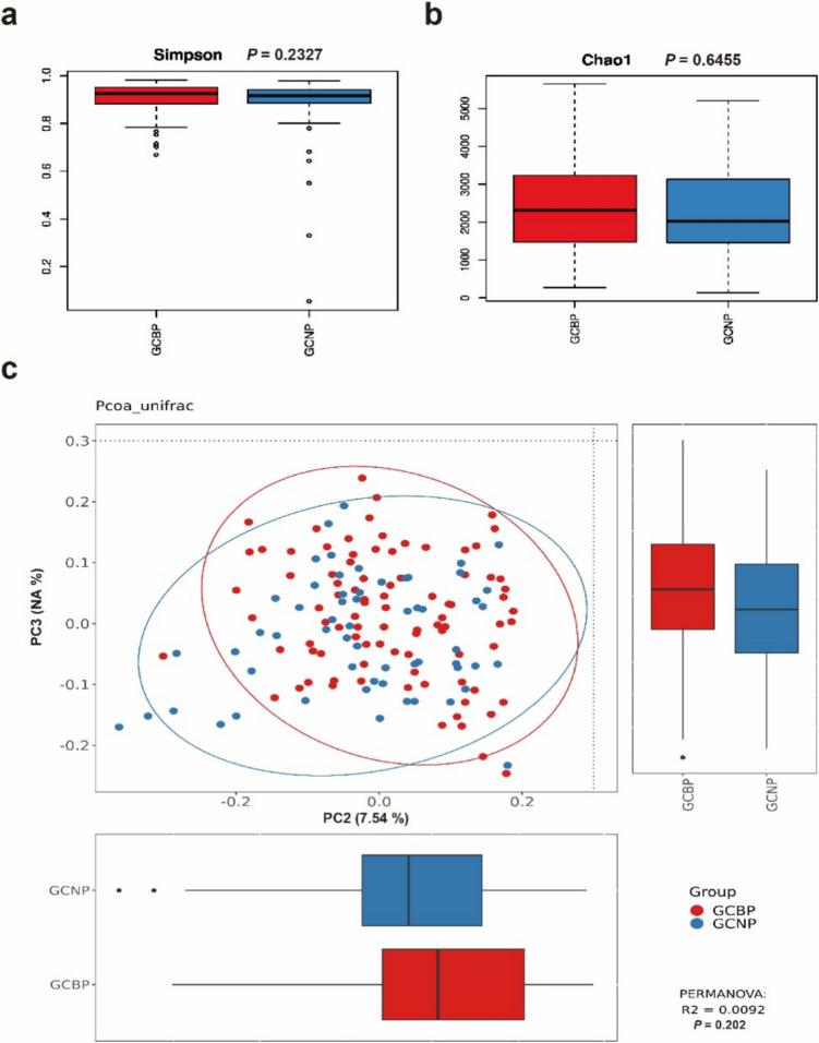 https://cdn.ncbi.nlm.nih.gov/pmc/blobs/48be/12245982/78dcfa3b9c8b/253_2025_13548_Fig3_HTML.jpg