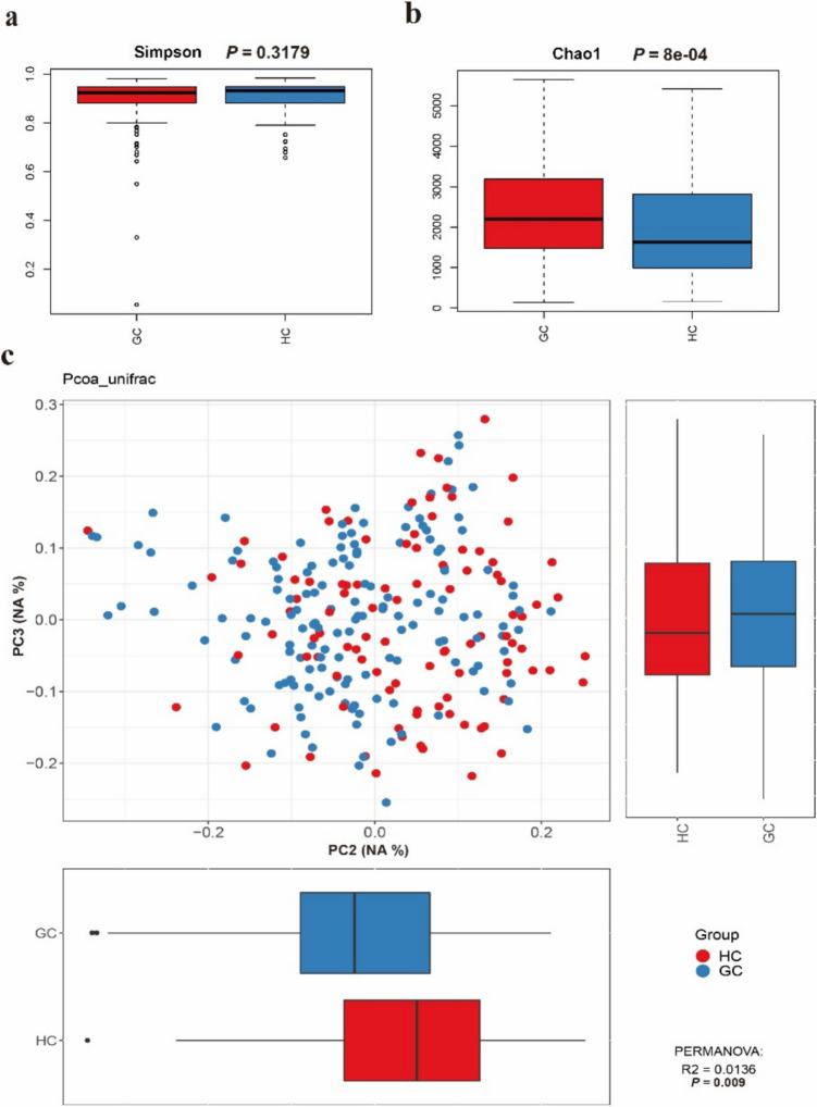 https://cdn.ncbi.nlm.nih.gov/pmc/blobs/48be/12245982/c2d17c366826/253_2025_13548_Fig1_HTML.jpg