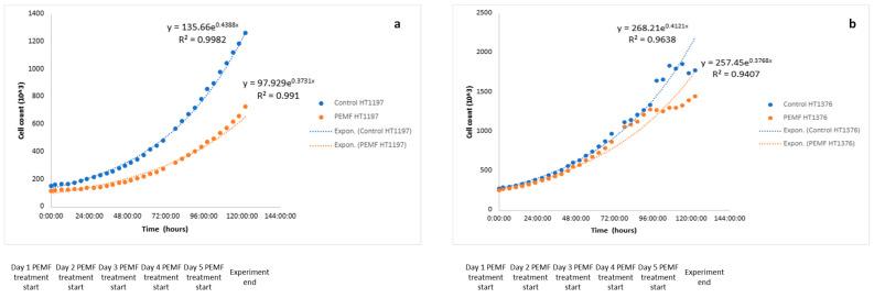 https://cdn.ncbi.nlm.nih.gov/pmc/blobs/48bf/12028732/d792b74f8909/jpm-15-00143-g004.jpg