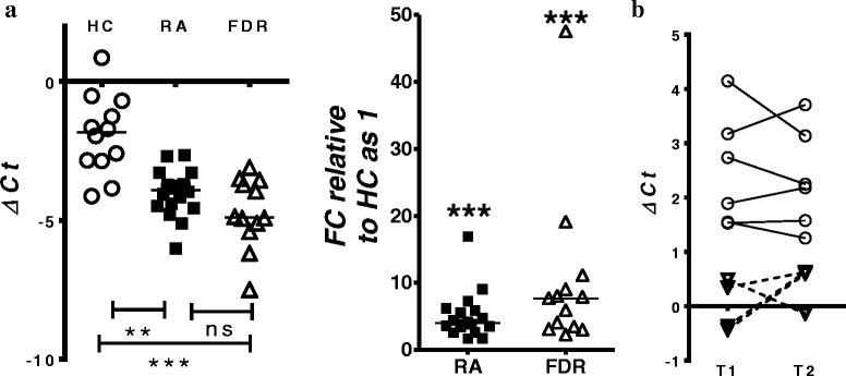https://cdn.ncbi.nlm.nih.gov/pmc/blobs/48bf/5681796/69b609d09f53/13075_2017_1459_Fig3_HTML.jpg