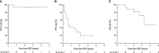 https://cdn.ncbi.nlm.nih.gov/pmc/blobs/48c0/8595332/46e9c3e47713/fonc-11-783327-g003.jpg