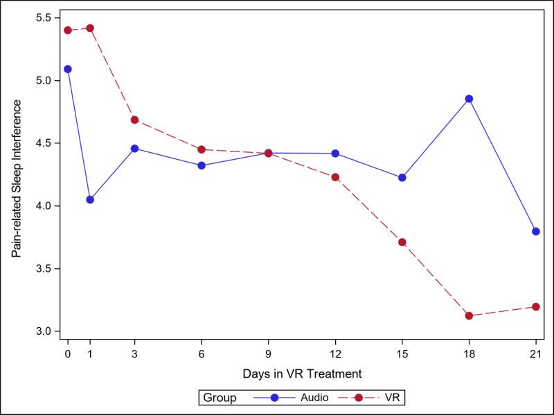 https://cdn.ncbi.nlm.nih.gov/pmc/blobs/48c1/7381022/0bde97989602/formative_v4i7e17293_fig7.jpg