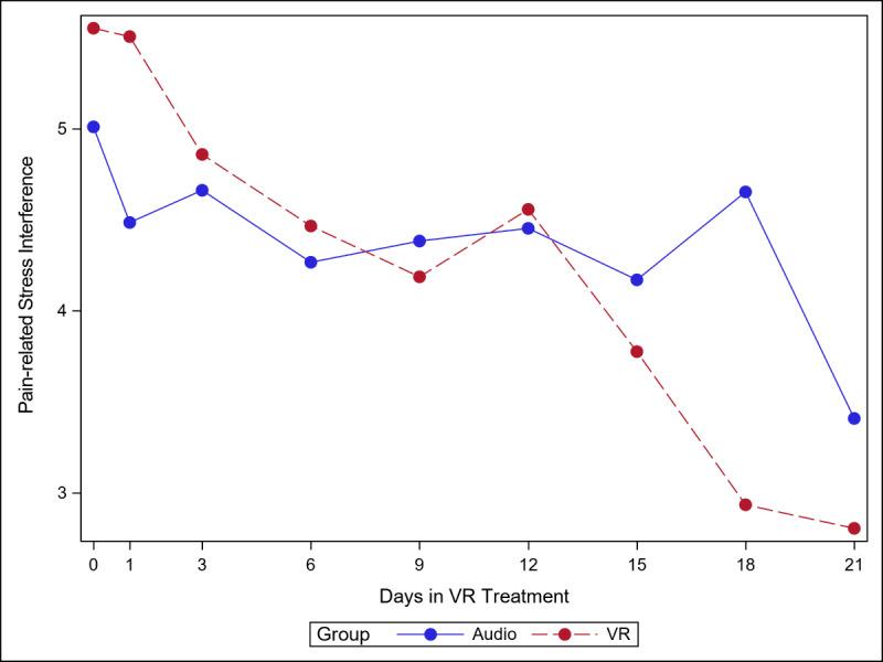 https://cdn.ncbi.nlm.nih.gov/pmc/blobs/48c1/7381022/3783c7027a9e/formative_v4i7e17293_fig8.jpg