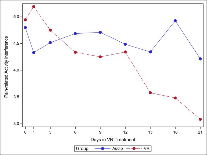 https://cdn.ncbi.nlm.nih.gov/pmc/blobs/48c1/7381022/ee6c920486e1/formative_v4i7e17293_fig5.jpg